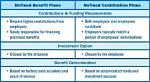 Know the Difference: Defined Benefit Vs. Defined Contribution Plans