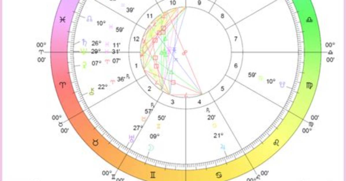 Know Your Day with Cafe Astrology's Daily Horoscope