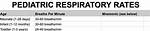 Learn About Newborn Respiratory Rates: a Comprehensive Guide