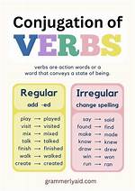 Left: the Right Way to Conjugate Verbs in the Present Tense