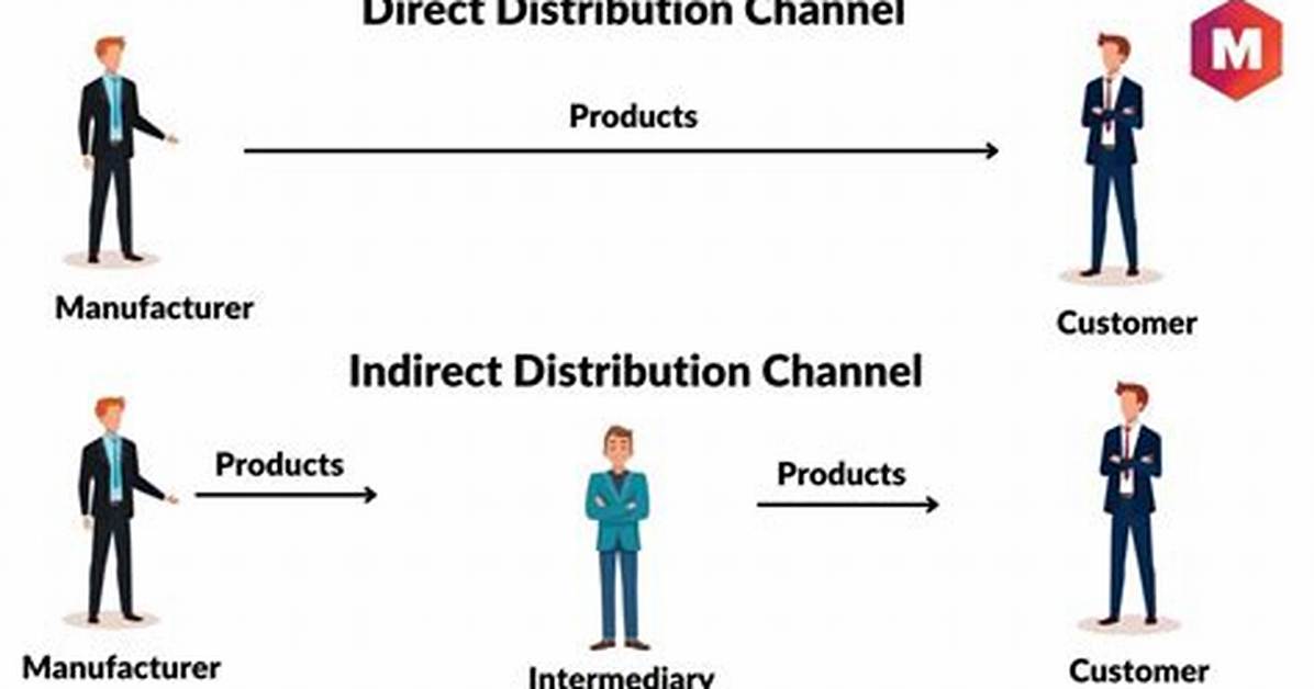 Leverage Indirect Channel Marketing: Unlock Expansion Opportunities