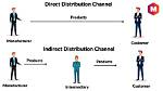 Leverage Indirect Channel Marketing: Unlock Expansion Opportunities
