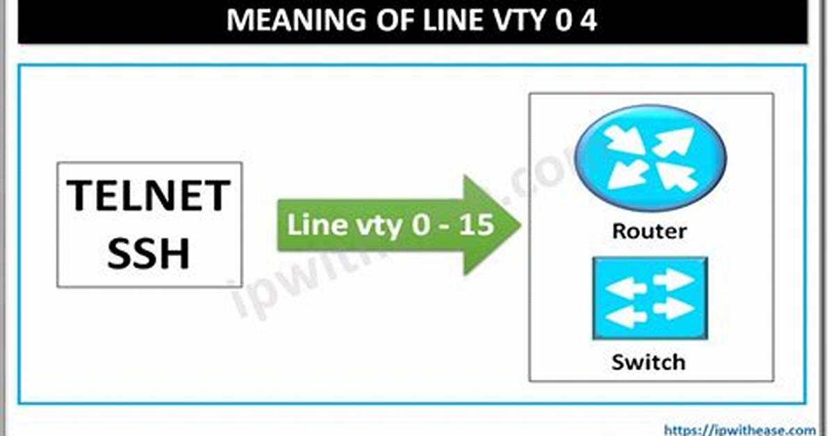 Leverage Line Vty to Enhance Network Management and Security
