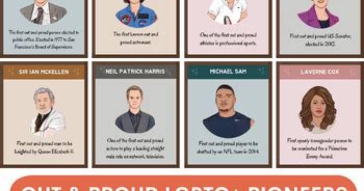 Lgbtq Icons and Entertainment Pioneers
