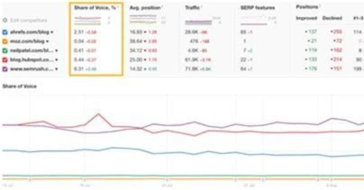 Live Serp Tracking: Monitor Your Rankings in Real Time