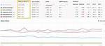 Live Serp Tracking: Monitor Your Rankings in Real Time