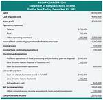 Macy's Net Income: a Comprehensive Overview