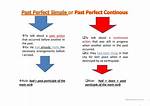 Master Past Perfect Simple and Continuous: a Comprehensive Guide