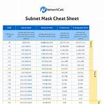 Master the Art of Subnet Mask Calculation: a Comprehensive Guide