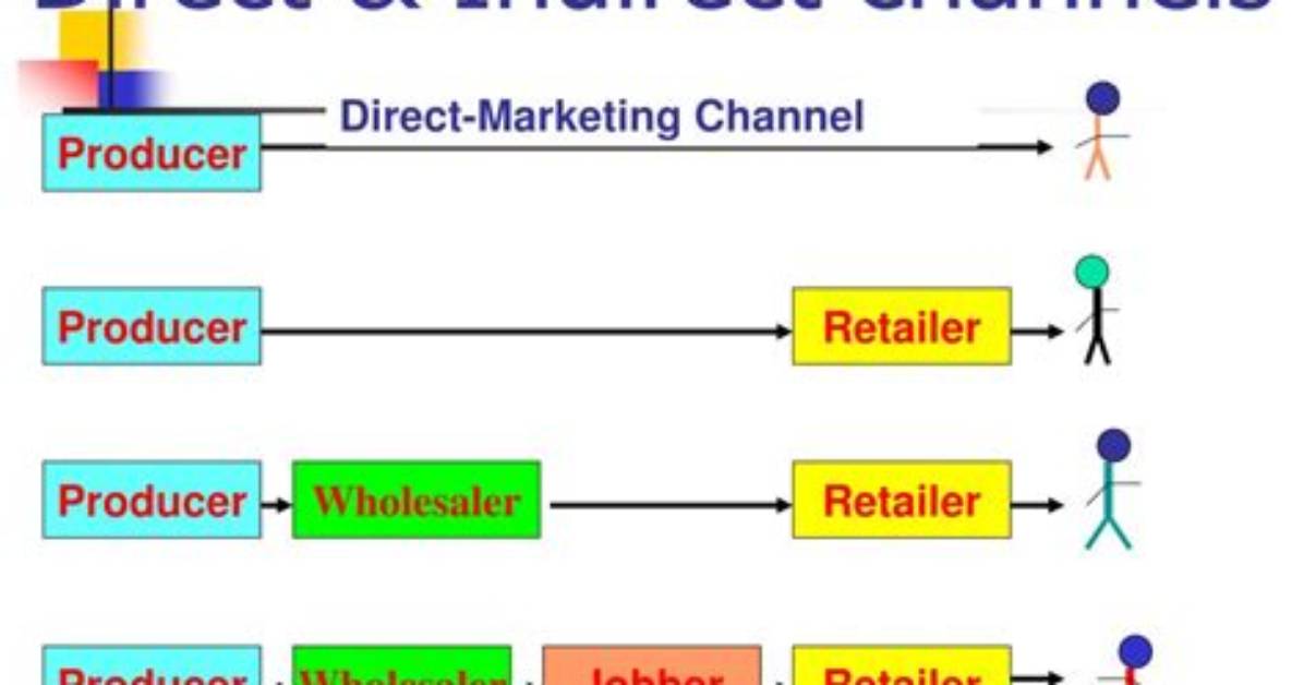 Mastering Direct and Indirect Marketing Channels for Success