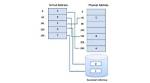 Mastering Spark Memory Management: Techniques for Optimizing Performance