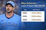 Max Lousada Net Worth and Salary Revealed- What Is His Wife Name?
