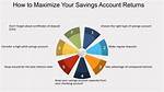 Maximize Your Savings with Now Accounts: the Ideal Financial Solution