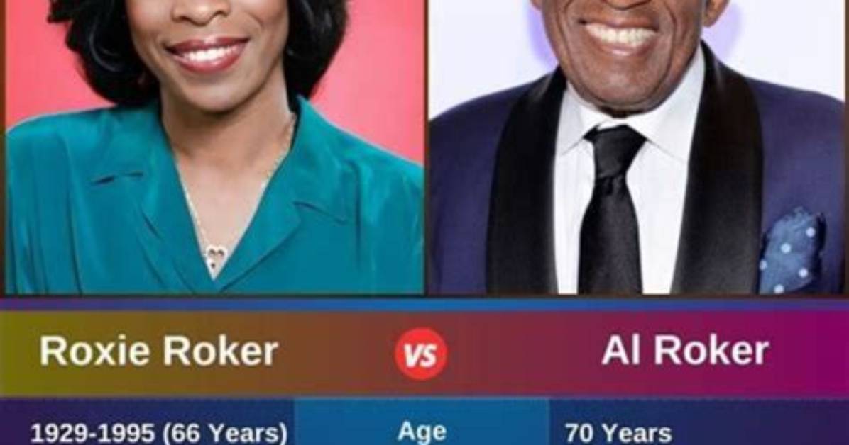 Meet Roxie Roker: Trailblazing Actress and Cultural Icon