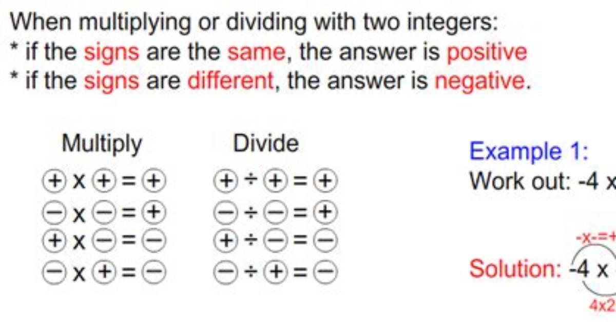 Multiplying the Negatives: Unveiling the Rule of Negatives