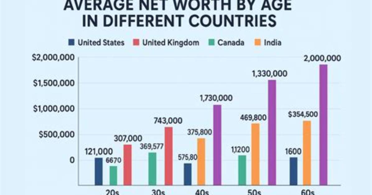 Net Worth, Salary, Age, and Birthday