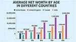 Net Worth, Salary, Age, and Birthday