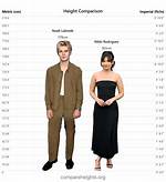 Noah Lalonde's Relationships: a Comprehensive Analysis