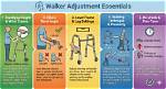 Optimal Case Walker Height: a Guide to Proper Sizing