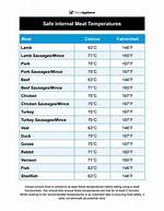 Optimal Temperature for Perfectly Cooked Sausage: Celsius Guide