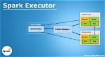 Optimize Apache Spark Performance with "Spark. Executor. Cores"