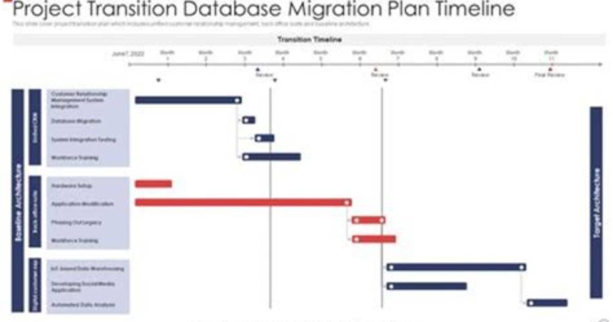 Optimize Data Migration: Slash Transition Time Effectively