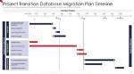 Optimize Data Migration: Slash Transition Time Effectively