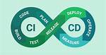 Optimize Your Ci/Cd Process: the Ultimate Jenkins Dashboard Guide