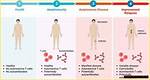 Ozempic: a Game-Changer for Autoimmune Disease Management