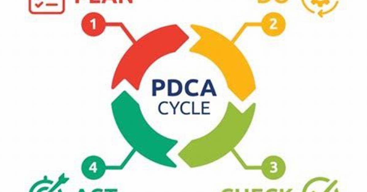 Pdca: Mastering the Plan-Do-Check-Adjust Cycle for Quality Improvement