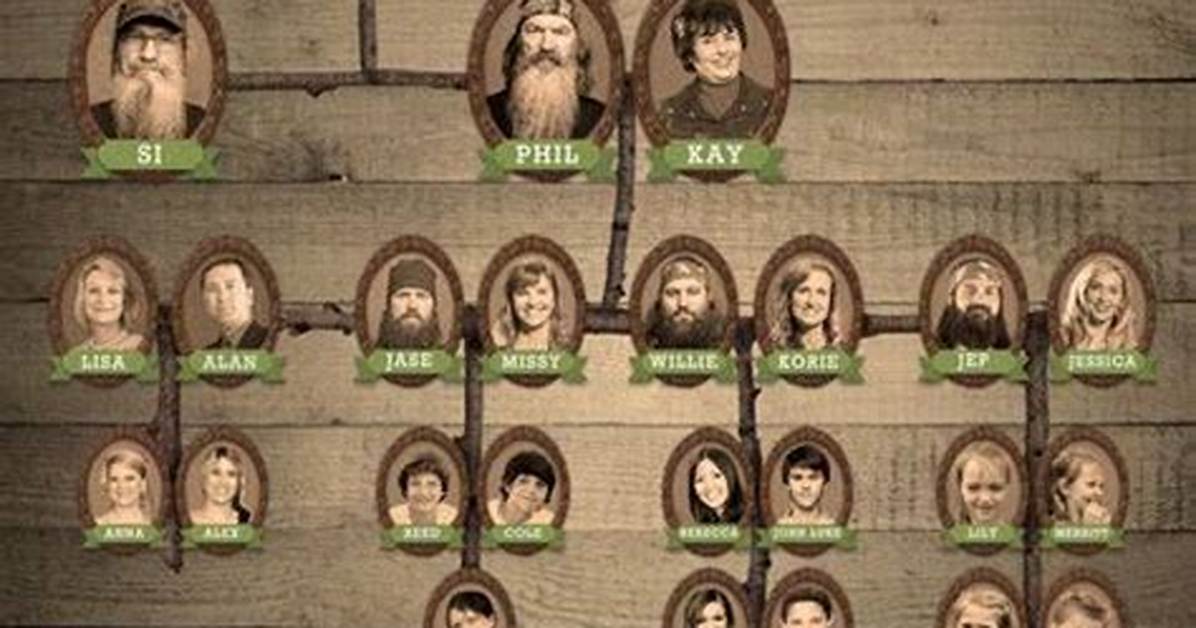 Phil Robertson's Family Tree: Meet the Duck Commander's Children