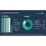 Promising Prospects for Argentina: Unleashing Growth and Prosperity