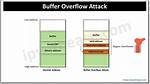 Proven Buffer Overflow Mitigation Techniques to Protect Your Systems