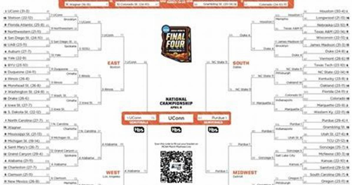 Razorbacks Battle Alopecia in March Madness