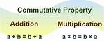 Real-World Examples of the Commutative Property: Explained and Simplified