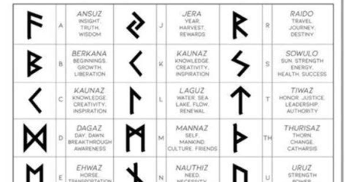 Runy Reid: an Authoritative Guide to the Ancient Germanic Runes | Free Resources
