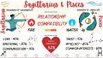 Sagittarius and Pisces Compatibility in 2024 Revealed