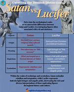 Satan's Agony: Unveiling the Lucifer's Pain