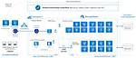 Seamlessly Connect to Your Azure Virtual Desktop: a Comprehensive Guide