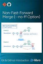Seamlessly Merge Master into Branches: a Comprehensive Guide