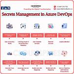 Securely Managing Client Secrets in Azure