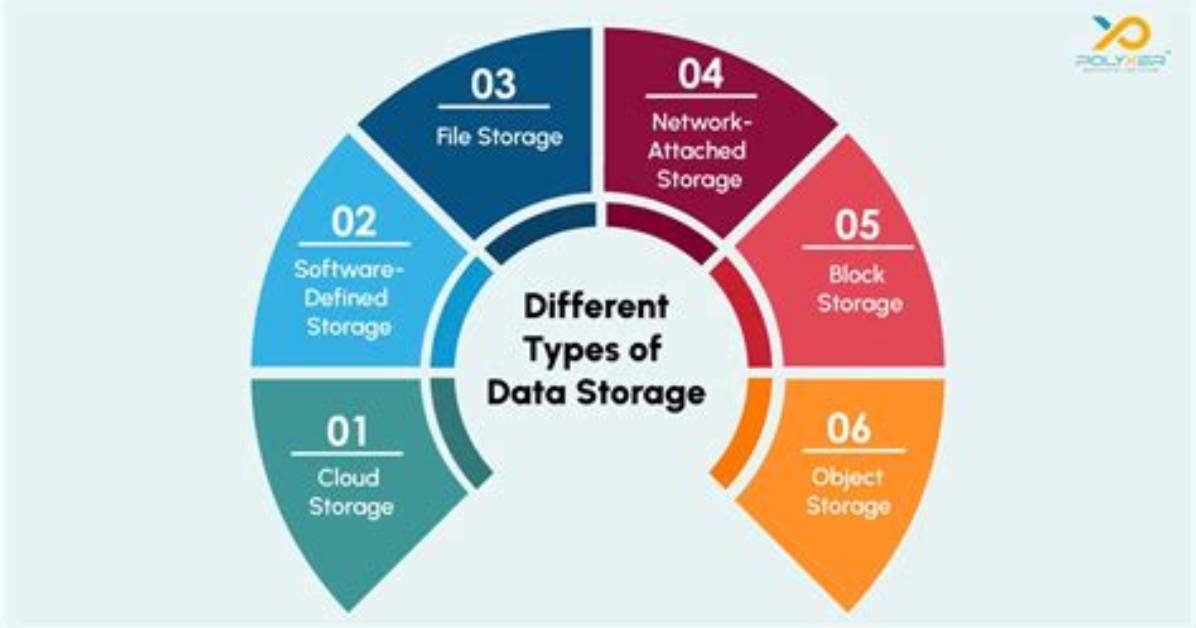 Simplifying Data Storage with the Collections Defaultdict