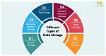 Simplifying Data Storage with the Collections Defaultdict