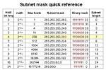 Subnet Mask Table: Essential Guide for Network Configuration