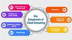 Suite of Technologies for Cloud Computing: Key Characteristics