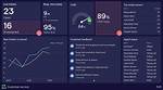 Supercharge Your Jenkins Dashboard with Visual Tv Dashboards