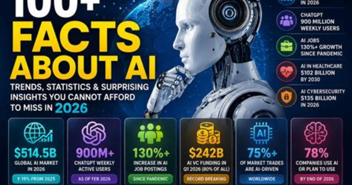 Surprising Facts and Inspiring Insights