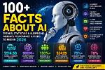Surprising Facts and Inspiring Insights