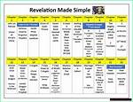 Surprising Revelations and Future Trajectory