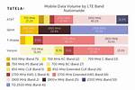 T-Mobile Lte Bands: Fast and Reliable Connectivity
